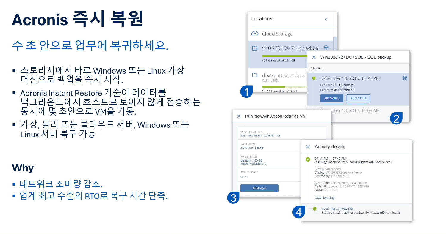 Acronis 즉시 복원 4단계 프로세스